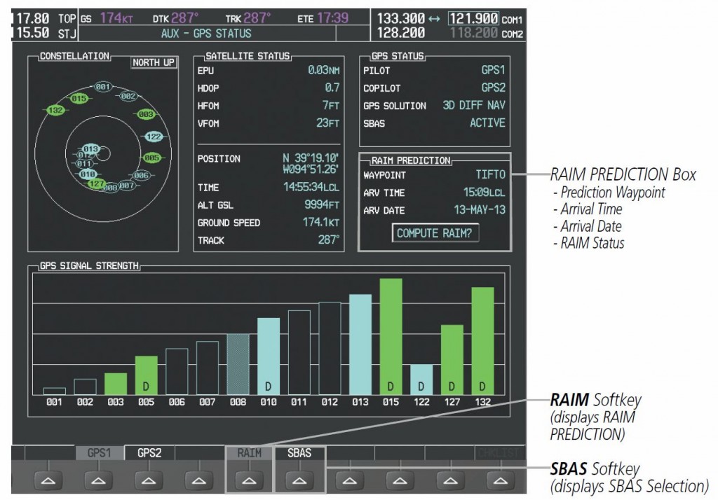 AUX GPS Page