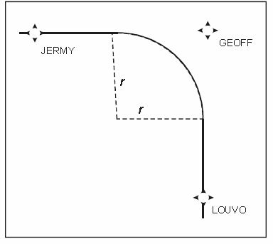 Fixed Radius Transition