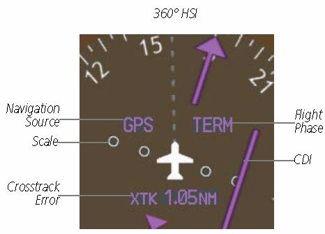 Flight Phase Indicator