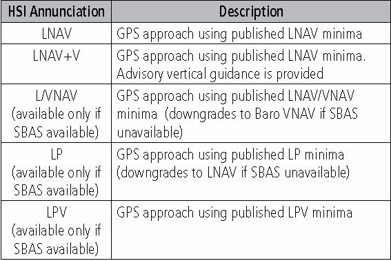 G1000 GNSS Approach Types