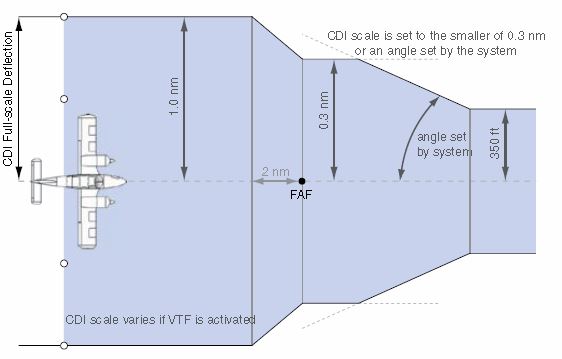 LNAV LNAVplusV Scaling