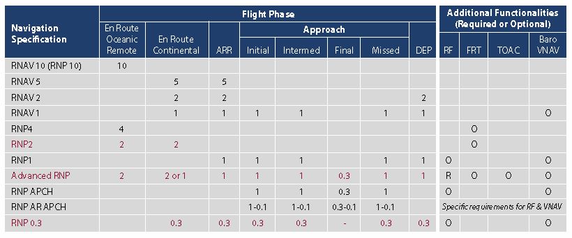 Nav Specs and Functions