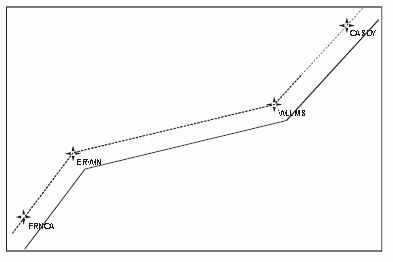 Offset Flightpath