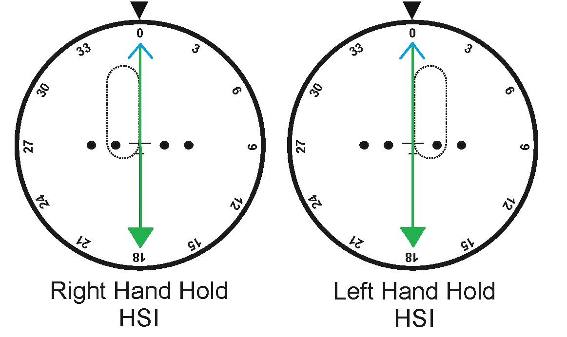 Parallel Join