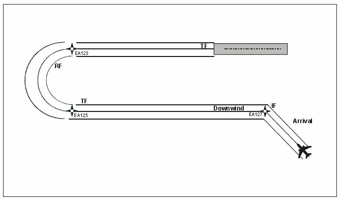 Radius to Fix